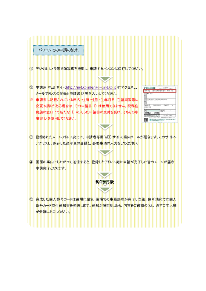 マイナンバーカードについて